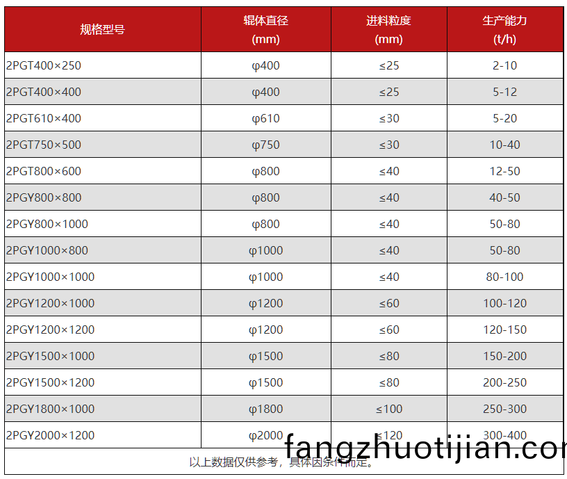 對(dui)輥(gun)破(po)碎機