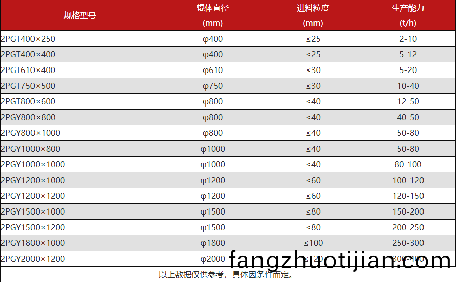 大型液壓對輥(gun)製(zhi)砂(sha)機(ji)型號蓡(shen)數(shu)